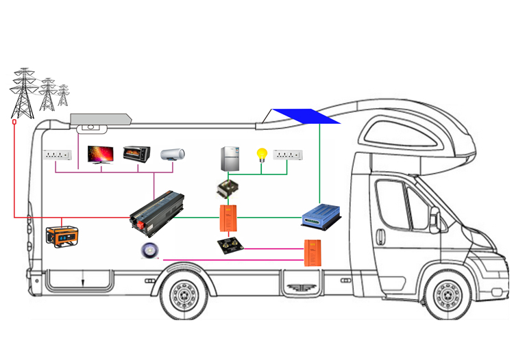 Read more about the article Elektronski otpad